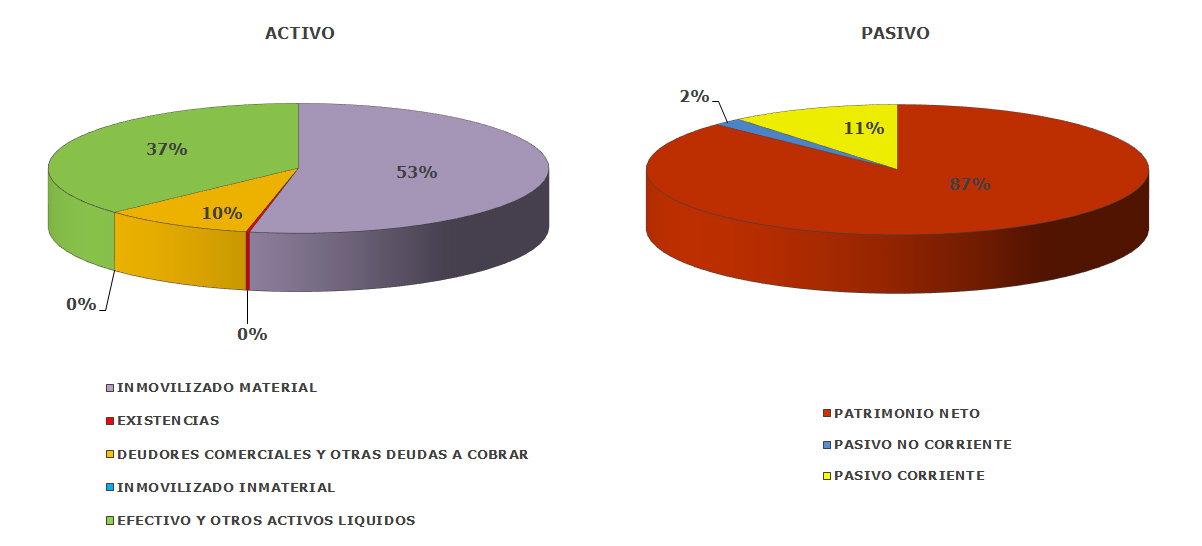 Gráficos cuentas Gráficos cuentas